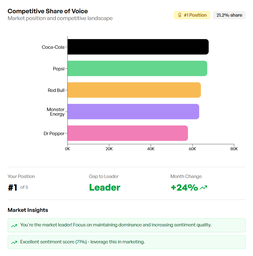 Voice intelligence from earnings calls