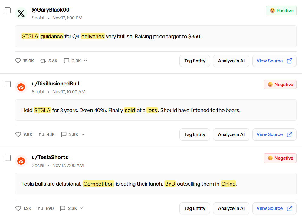 Regulatory compliance monitoring