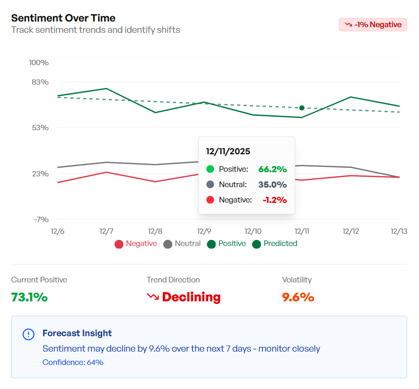 Crisis detection and reputation management