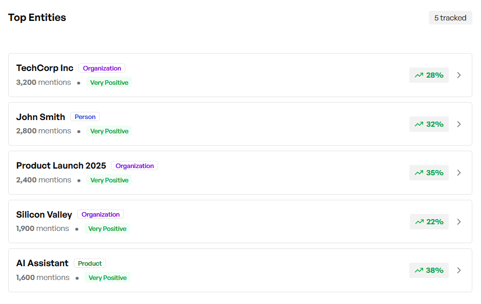 Market sentiment intelligence