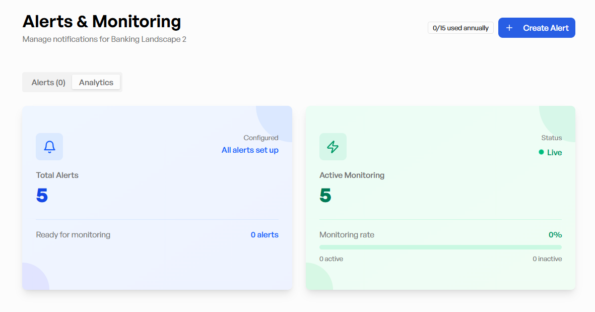 Strategic alerts intelligence dashboard