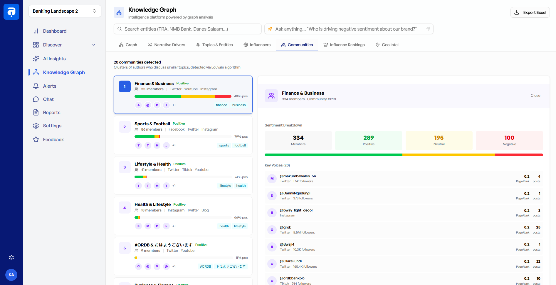 Community Detection - Louvain clustering