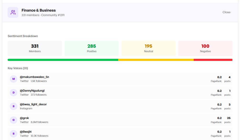 Influencer network and community map