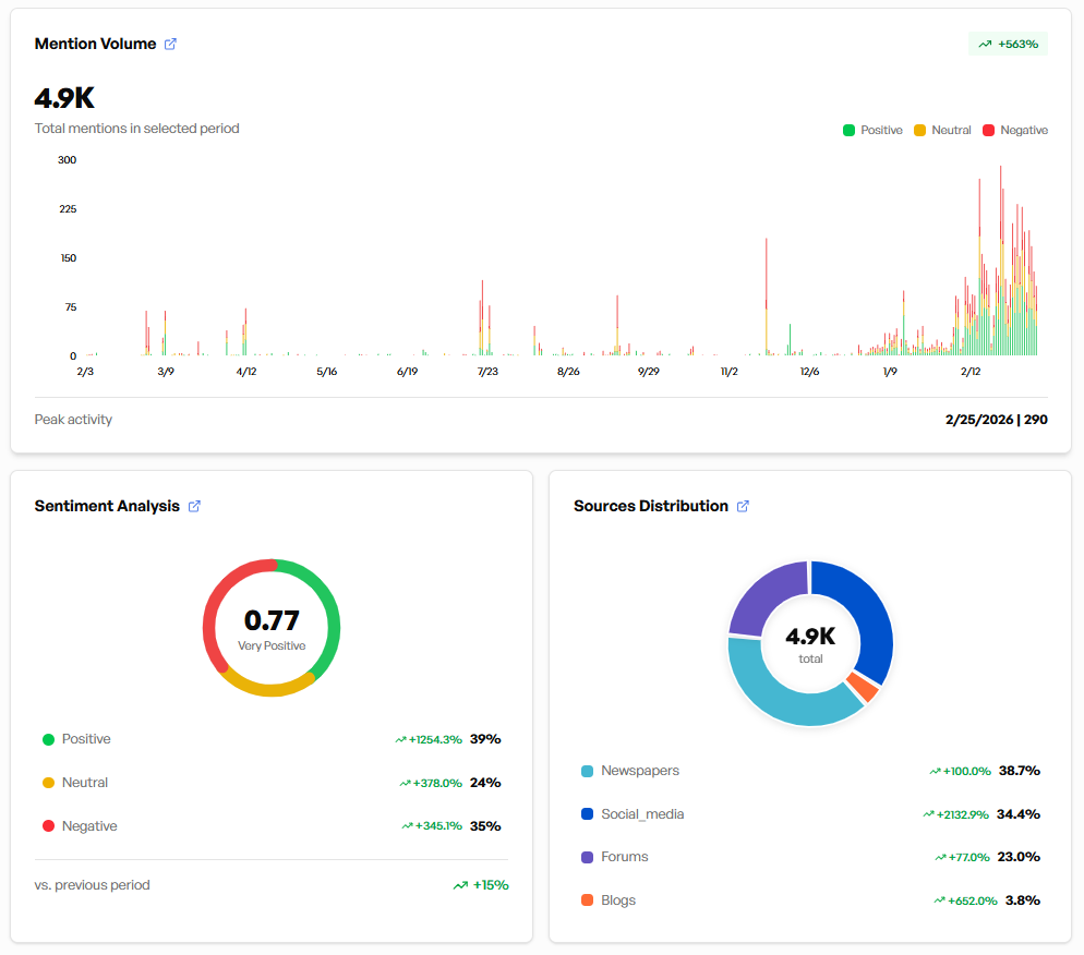 Regulatory compliance monitoring