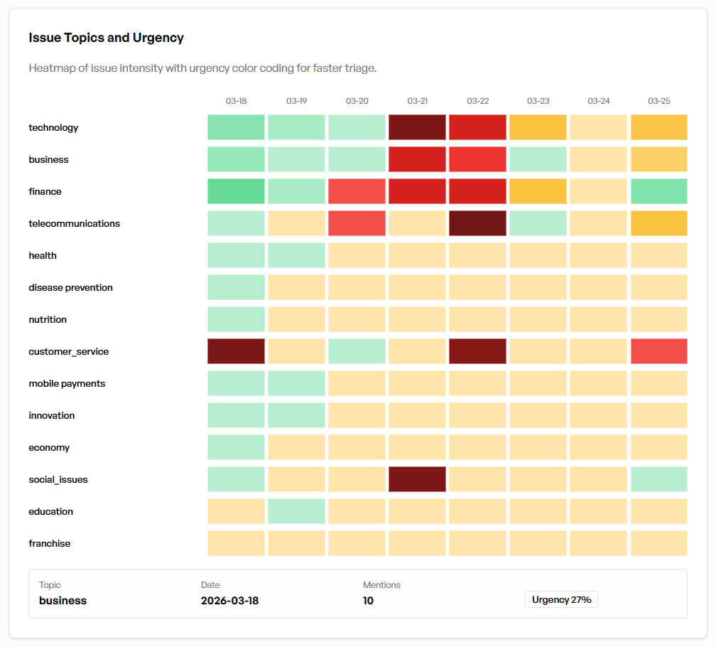 Real-time crisis monitoring dashboard